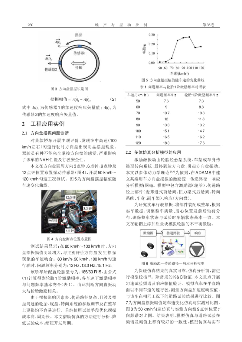 轿车高速行驶方向盘摆振控制与工程应用.pdf_第3页