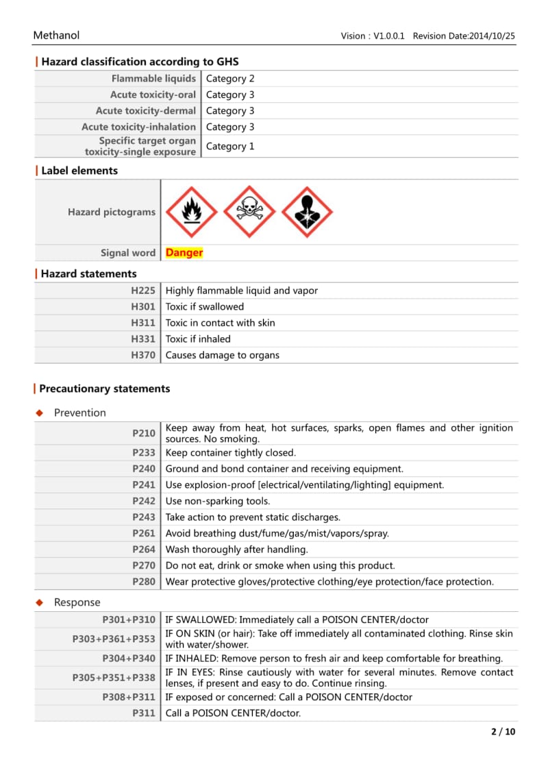 化学品安全技术说明书(甲醇GHS)-英文版.pdf_第2页