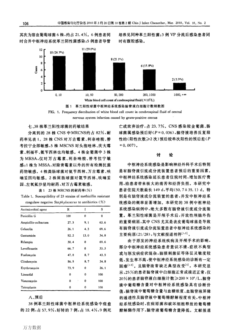 革兰阳性球菌中枢神经系统感染38例分析.pdf_第3页