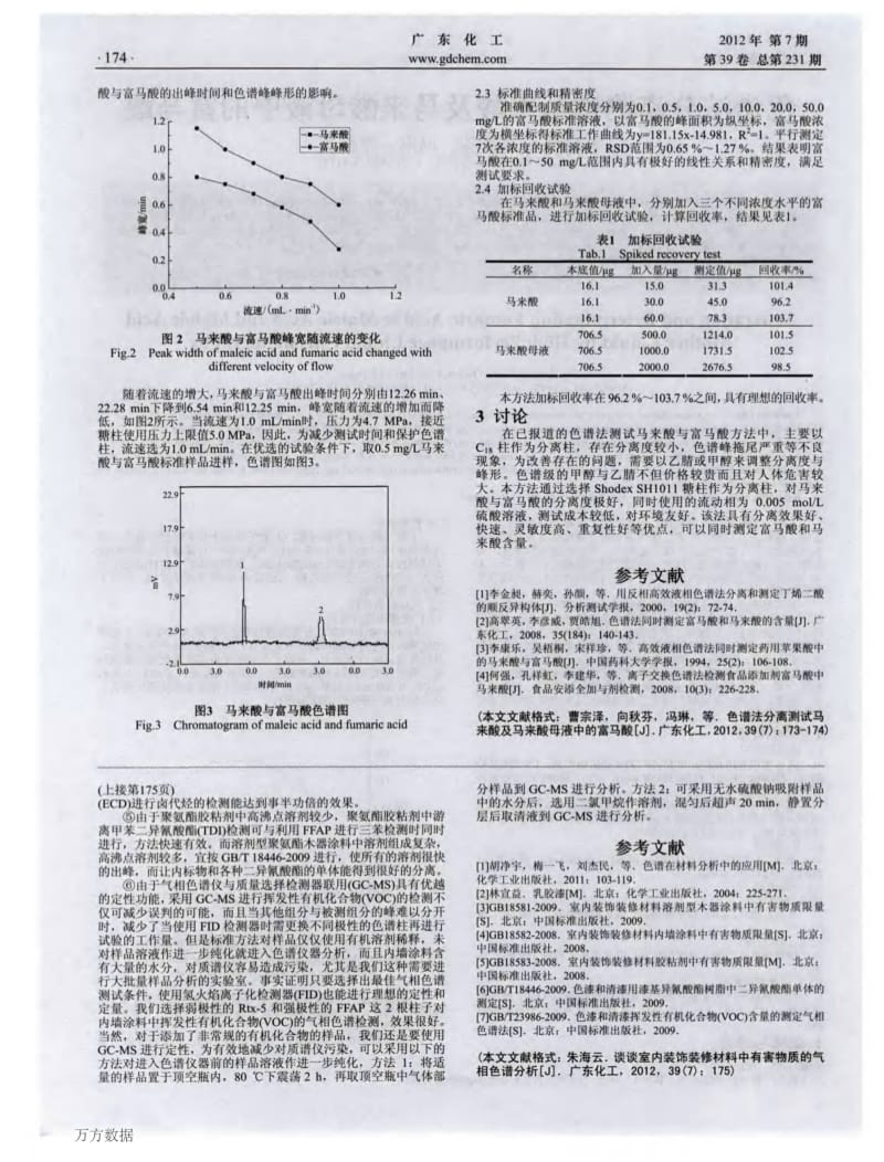 （论文）色谱法分离测试马来酸及马来酸母液中的富马酸.pdf_第2页