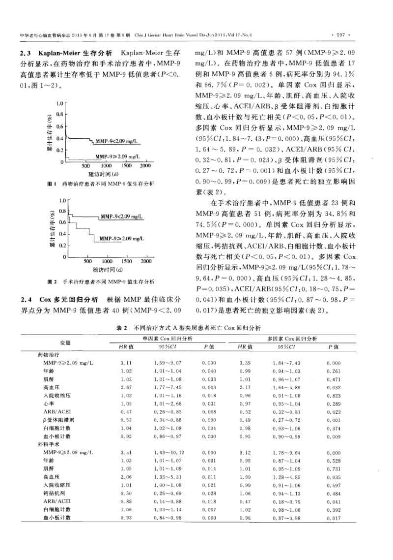 基质金属蛋白酶9与急性A型主动脉夹层患者长期预后的相关性.pdf_第3页