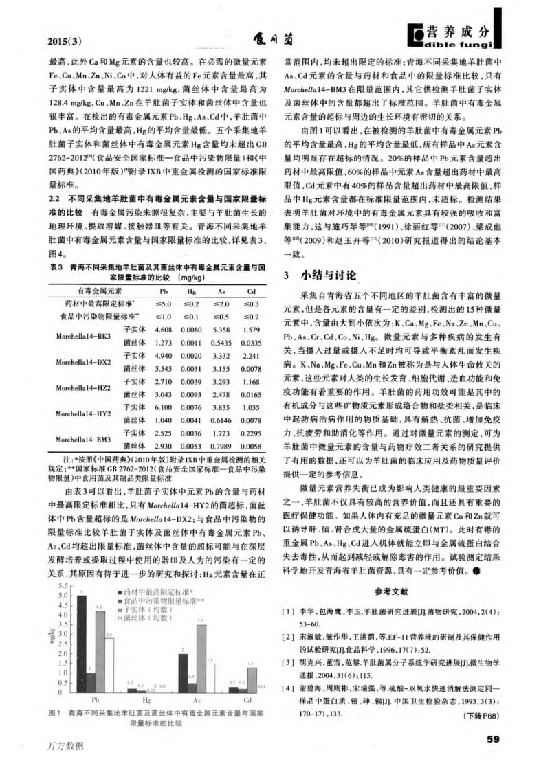 青海不同地区羊肚菌中矿物元素含量的测定及分析.pdf_第2页