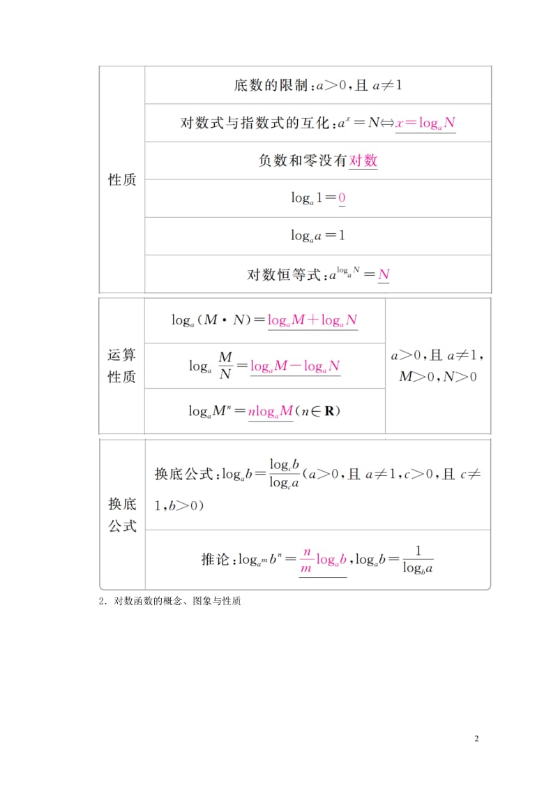 2019版高考数学一轮复习第2章函数导数及其应用2.6对数与对数函数学案理201805212142.doc_第2页