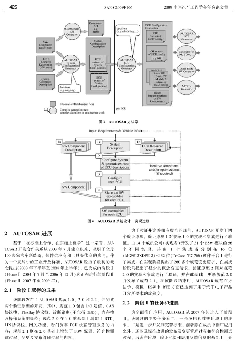 汽车开放系统架构AUTOSAR综述.pdf_第3页