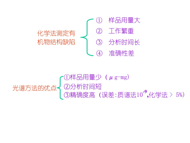 第八章现代物理实验方法的应用名师编辑PPT课件.ppt_第2页