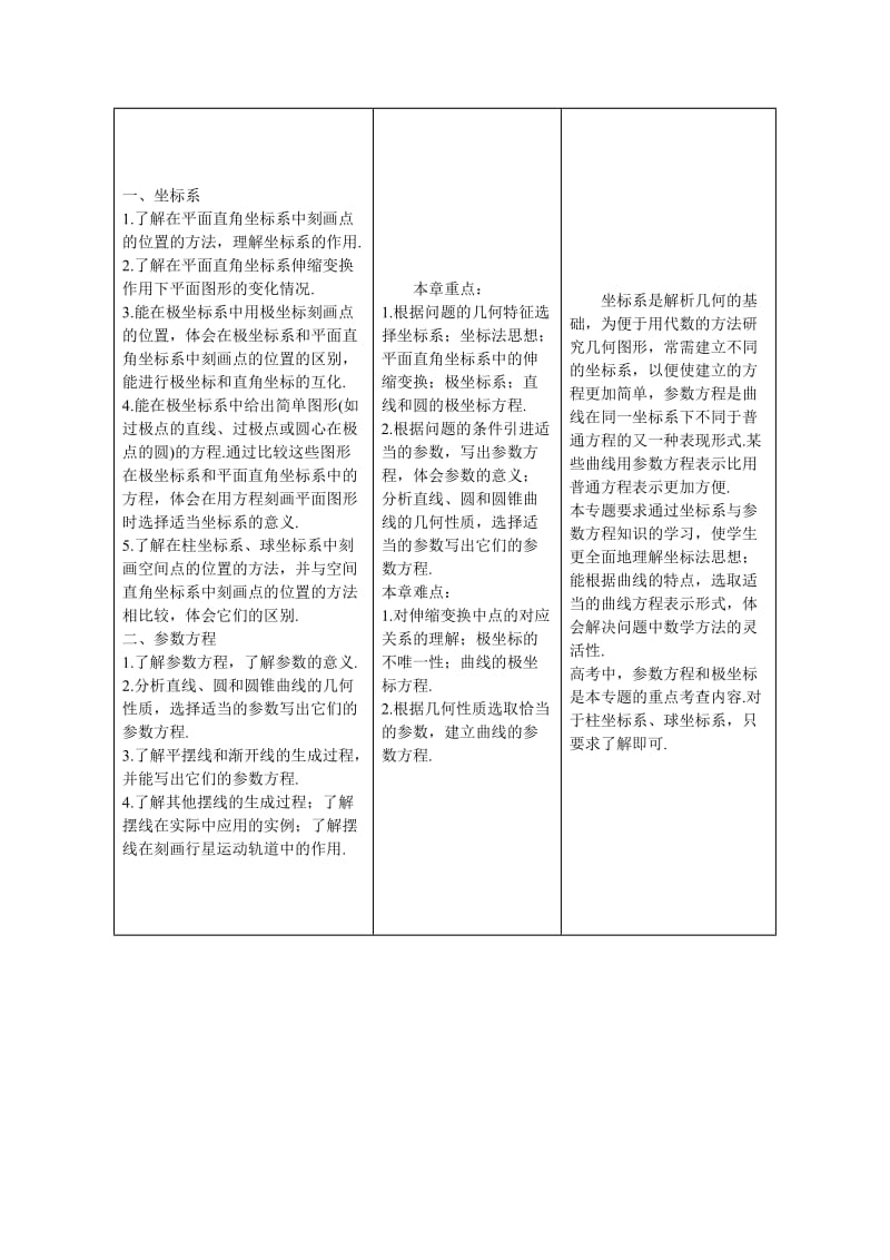 最新【新课标】备战高考数学（理）专题强化复习十七章　坐标系与参数方程名师精心制作资料.doc_第2页