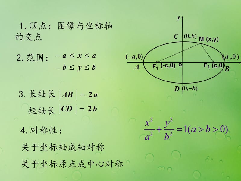 2018年高中数学第二章圆锥曲线与方程2.2.2椭圆的几何性质课件.pptx_第2页