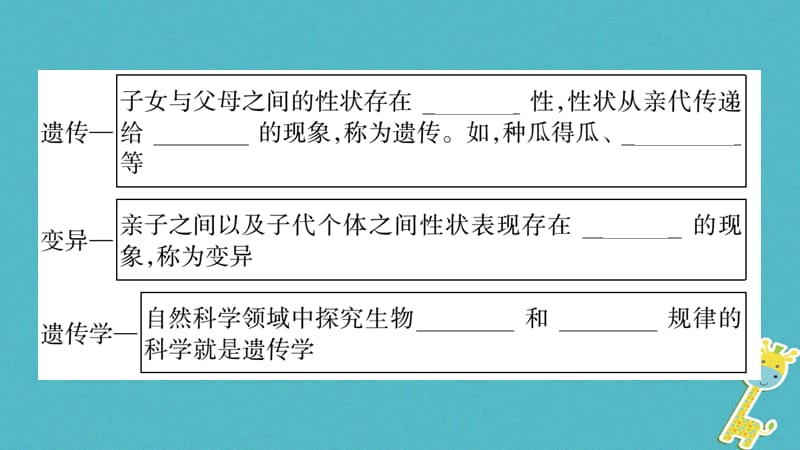 广西省2018年八年级生物上册第6单元第20章第1节遗传和变异现象课件新版北师大版.pptx_第2页