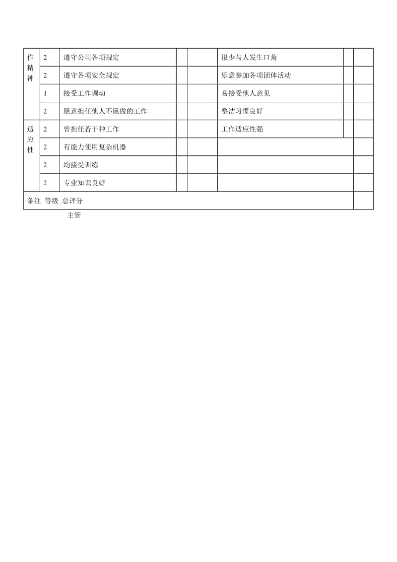 作业员考绩表（表格模板、doc格式）.doc_第2页