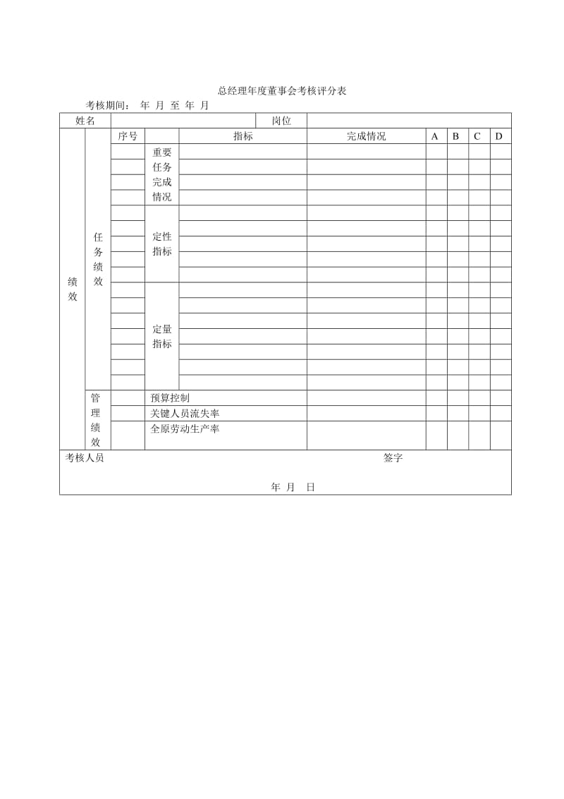 中高层管理人员能力考核评分表（表格模板、doc格式）.doc_第1页