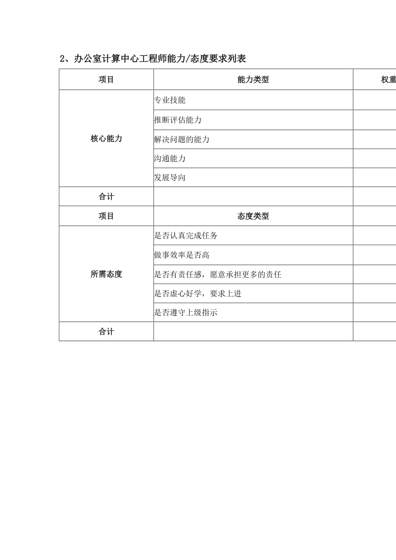 办公室计算中心工程师绩效考核指标.doc_第2页