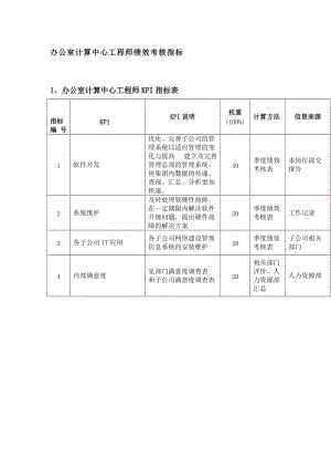 办公室计算中心工程师绩效考核指标.doc