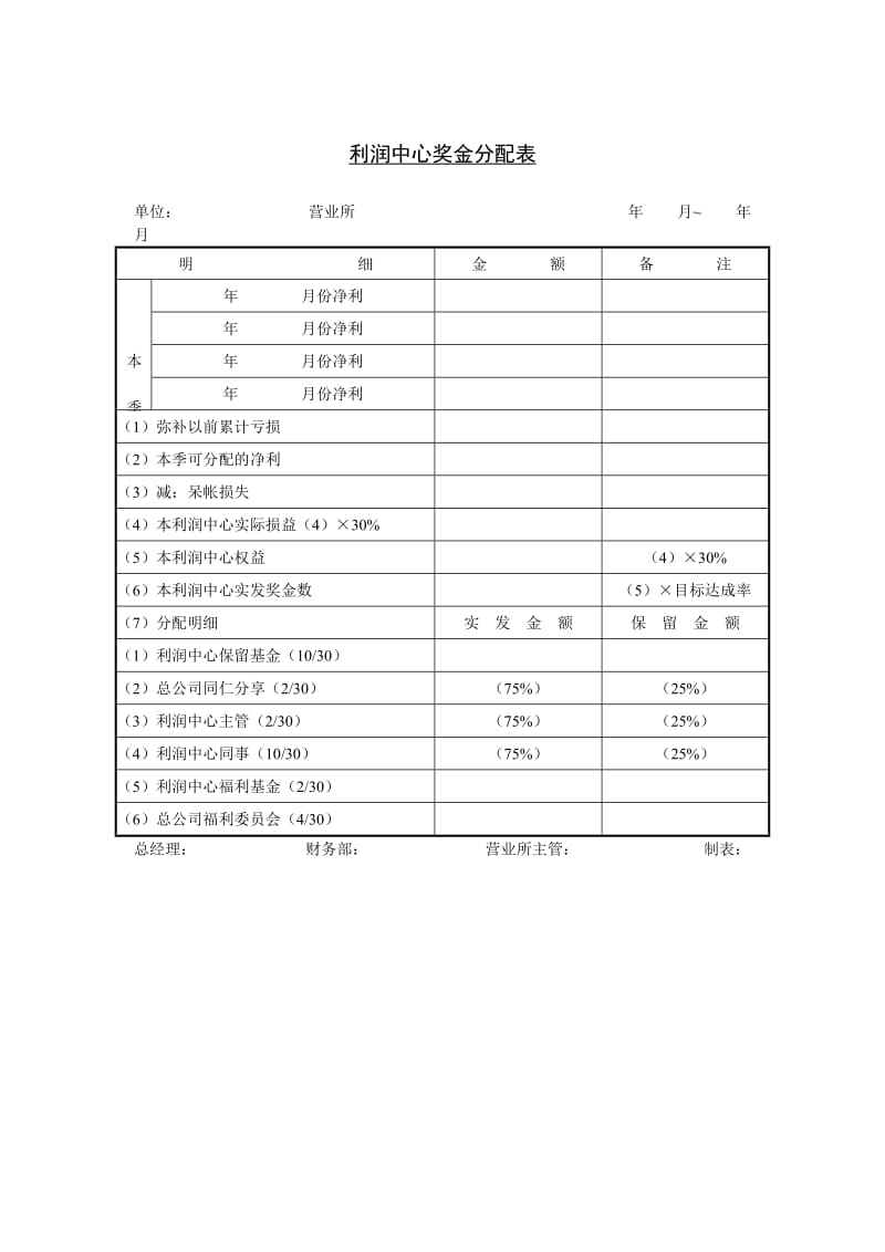 利润中心奖金分配表（表格模板、doc格式）.doc_第1页