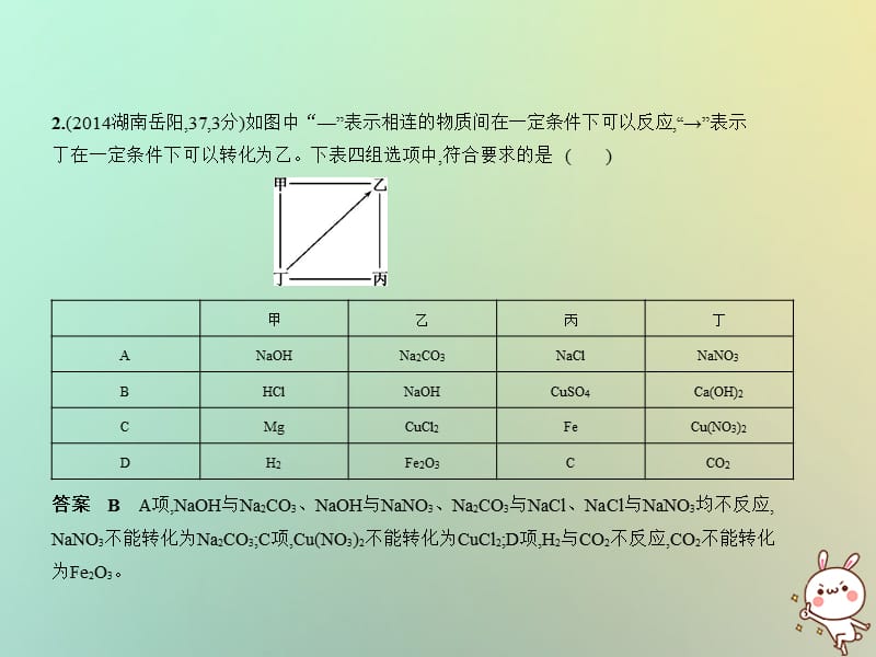 湖南专用2019年中考化学复习专题十九推断题试卷部分课件.pptx_第3页