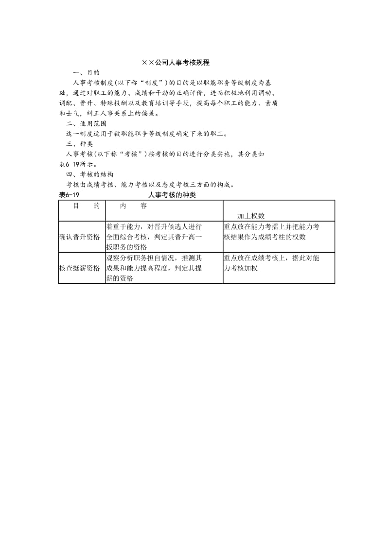 公司人事考核规程.doc_第1页
