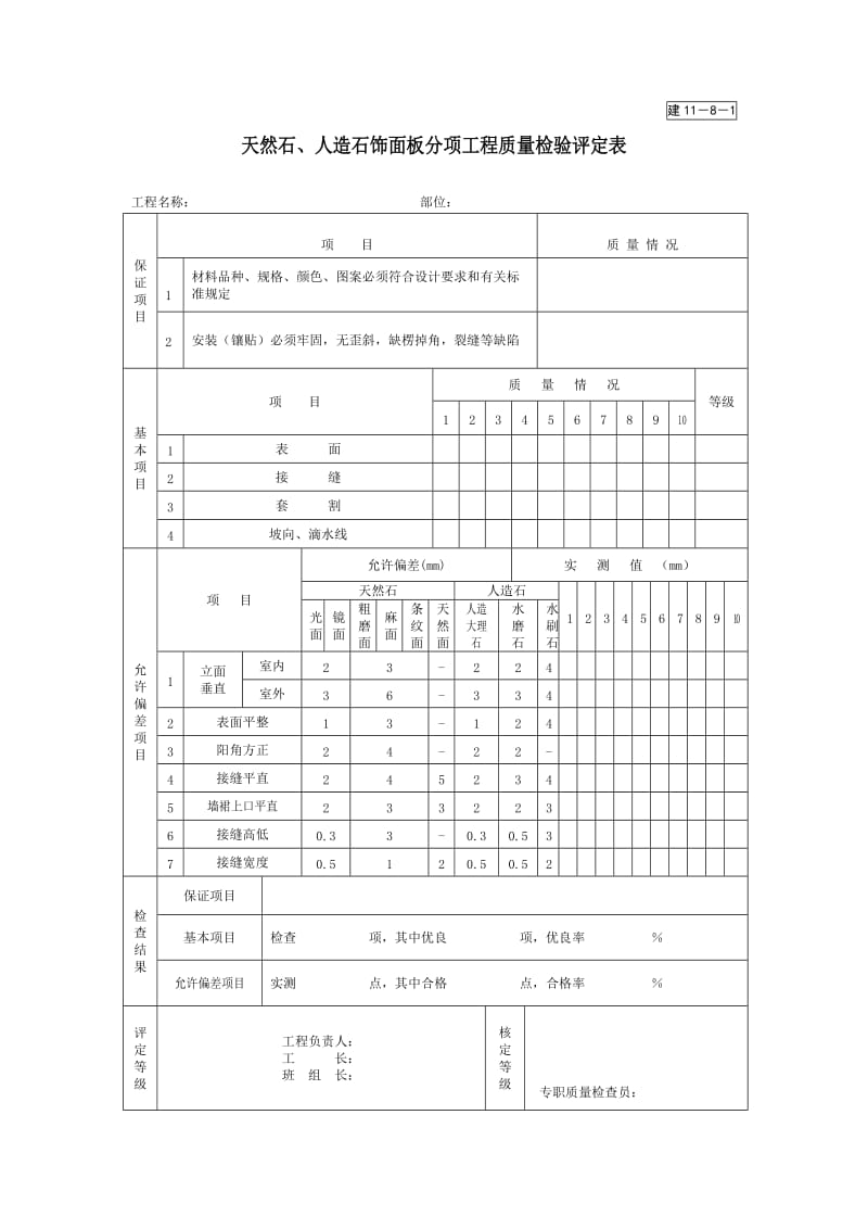 天然石、人造石饰面板分项工程质量检验评定表.doc_第1页