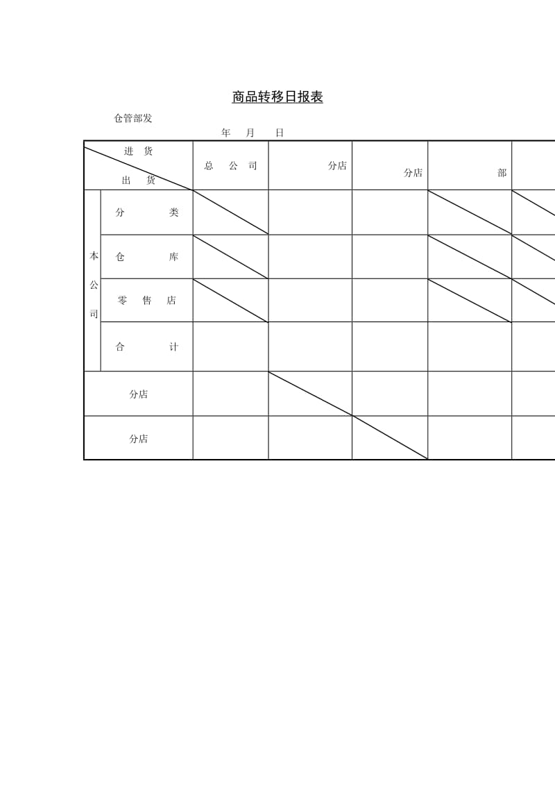 商品转移日报表.doc_第1页