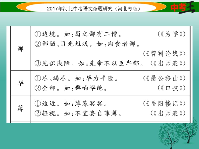 初中文言文常考一词多义辑录课件1.pptx_第2页