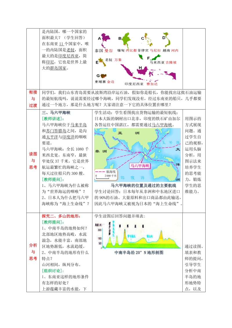 七年级地理下册7_1东南亚（第1课时）教学设计 .docx_第3页