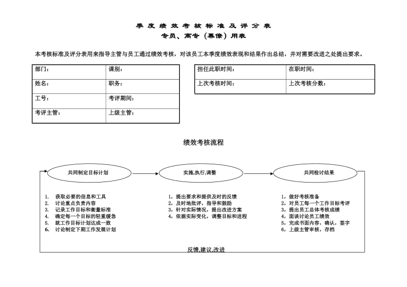 季度绩效考核标准及评分表(doc4).doc_第1页