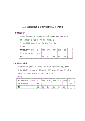 山谷兰泰克曼贸易公司绩效考核之费用管理与销售额控制评估标准.doc