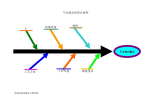 不合格品因果分析图.doc