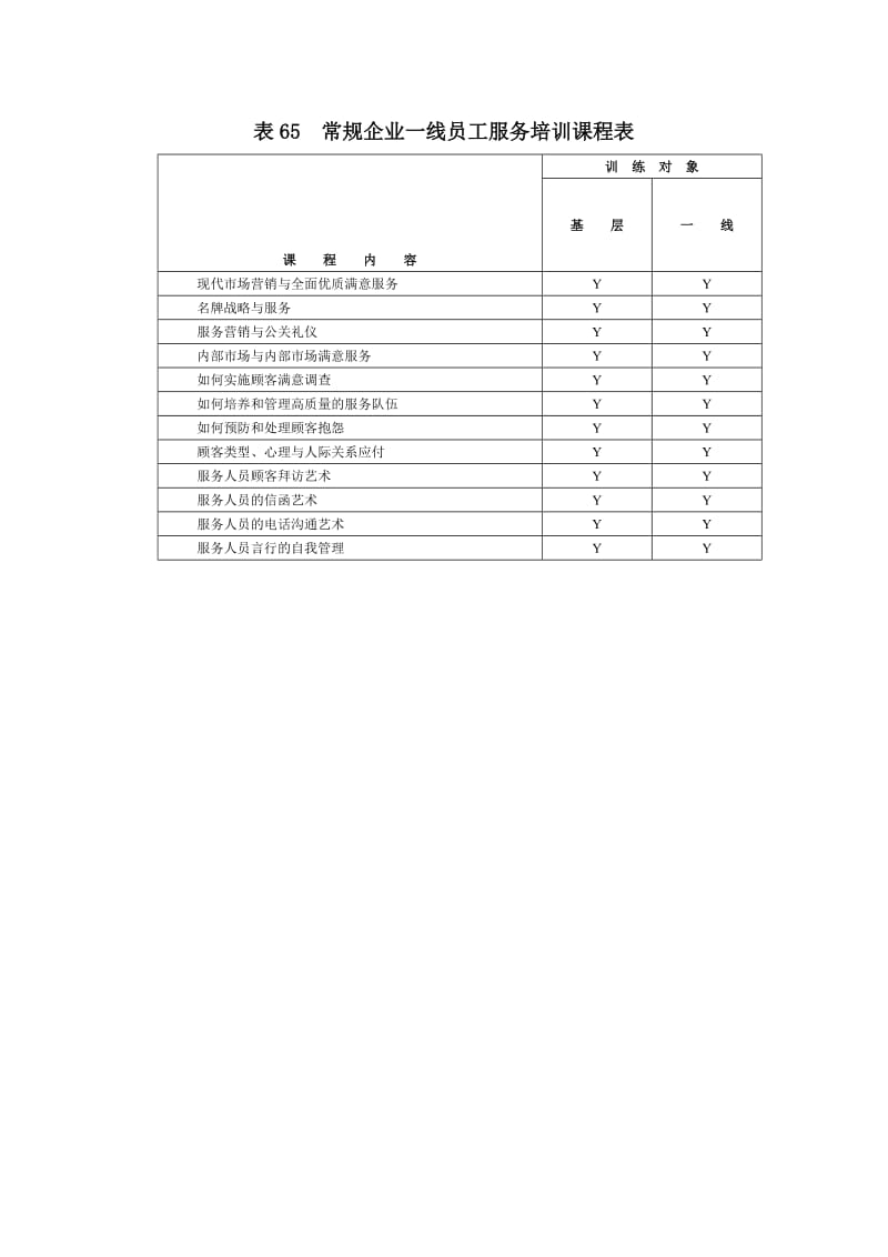 常规企业一线员工服务培训课程表（表格模板、doc格式）.doc_第1页