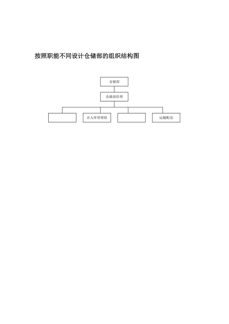 按照职能不同设计仓储部的组织结构图.doc_第1页
