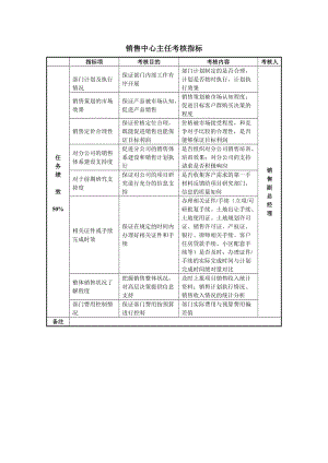 某房地产公司销售中心主任考核指标.doc