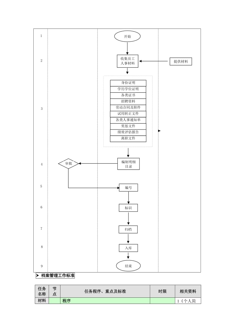 档案管理业务流程.doc_第2页