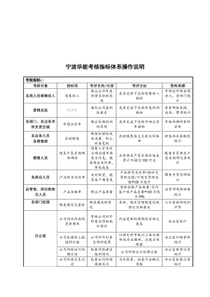 宁波XX国际贸易有限公司考核指标体系操作说明DOC3页.doc.doc