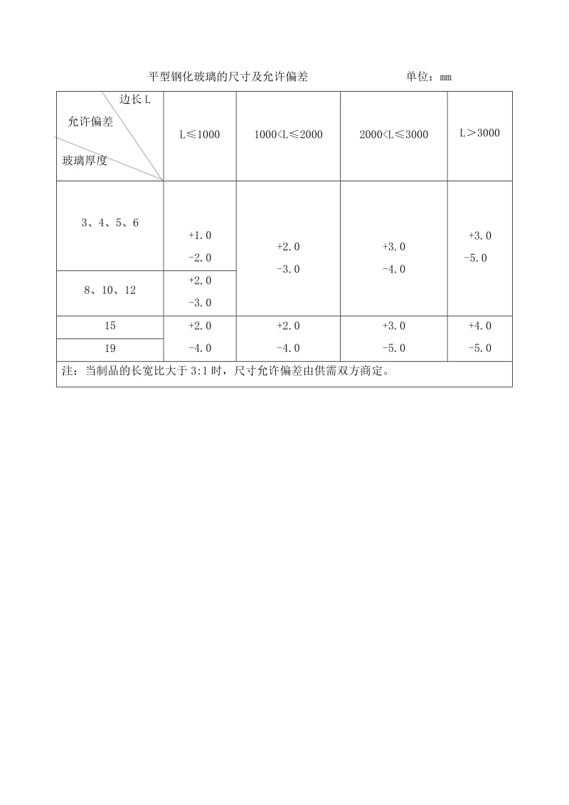 平型钢化玻璃的尺寸及允许偏差.doc_第1页