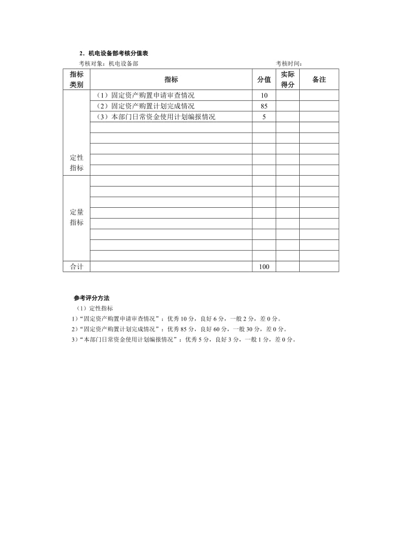 机电设备部考核分值表.doc_第1页