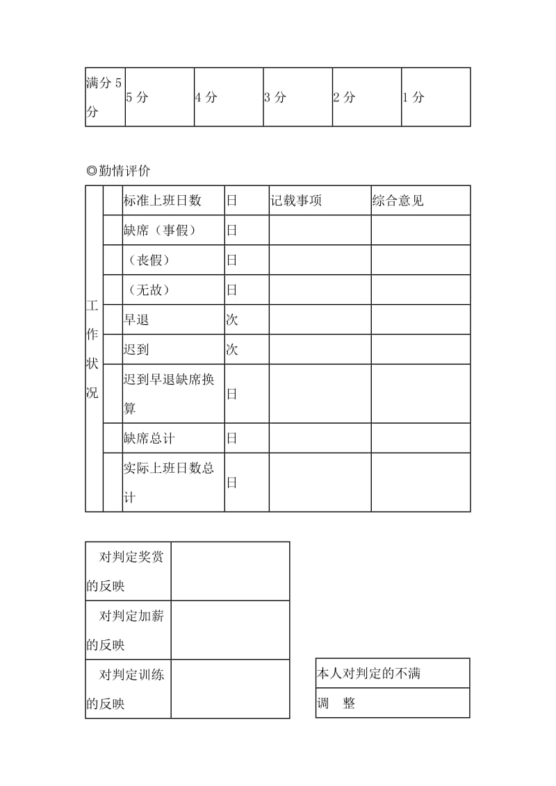 营业销售人员的人事考绩表格word模板.doc_第2页