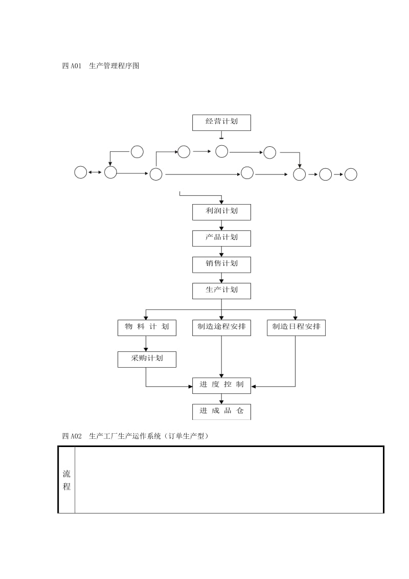 生产管理程序图（doc格式）.doc_第1页