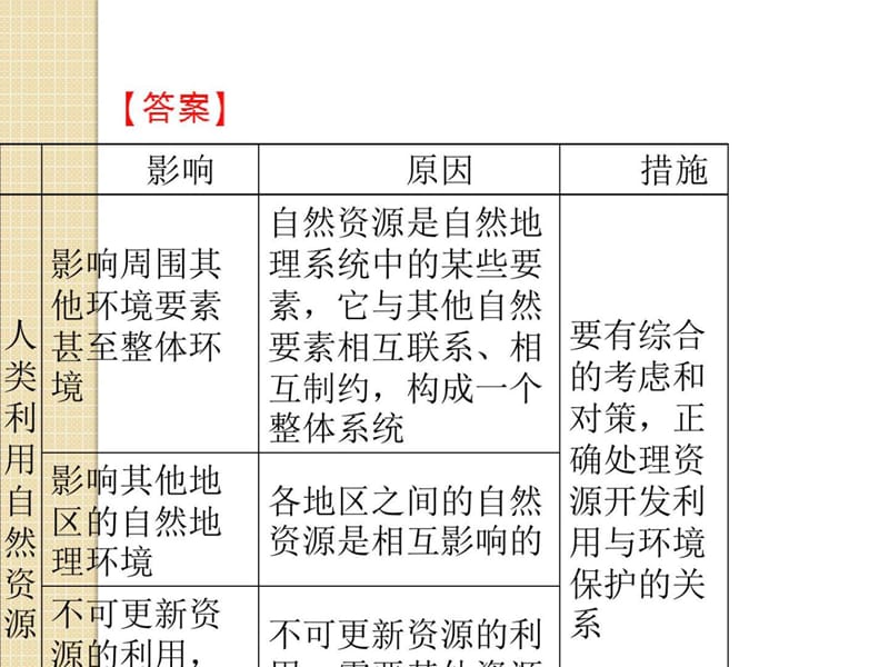 最新地理湘教版必修1教学课件(1)..ppt_第3页