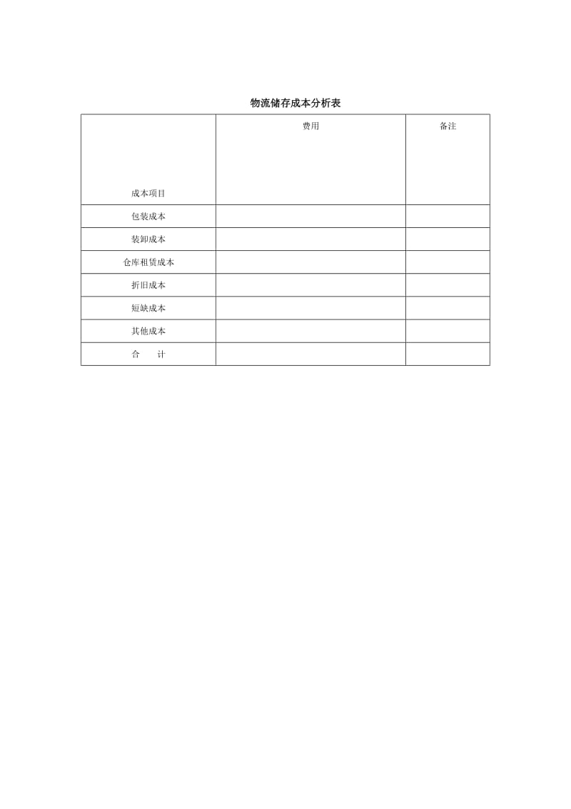 物流储存成本分析表.doc_第1页