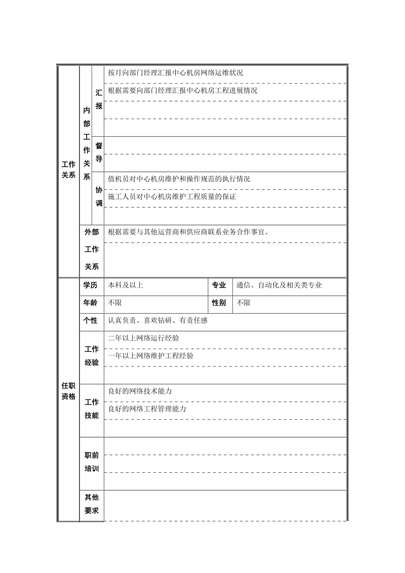 网管监控部技术专员岗位说明书.doc.doc_第3页