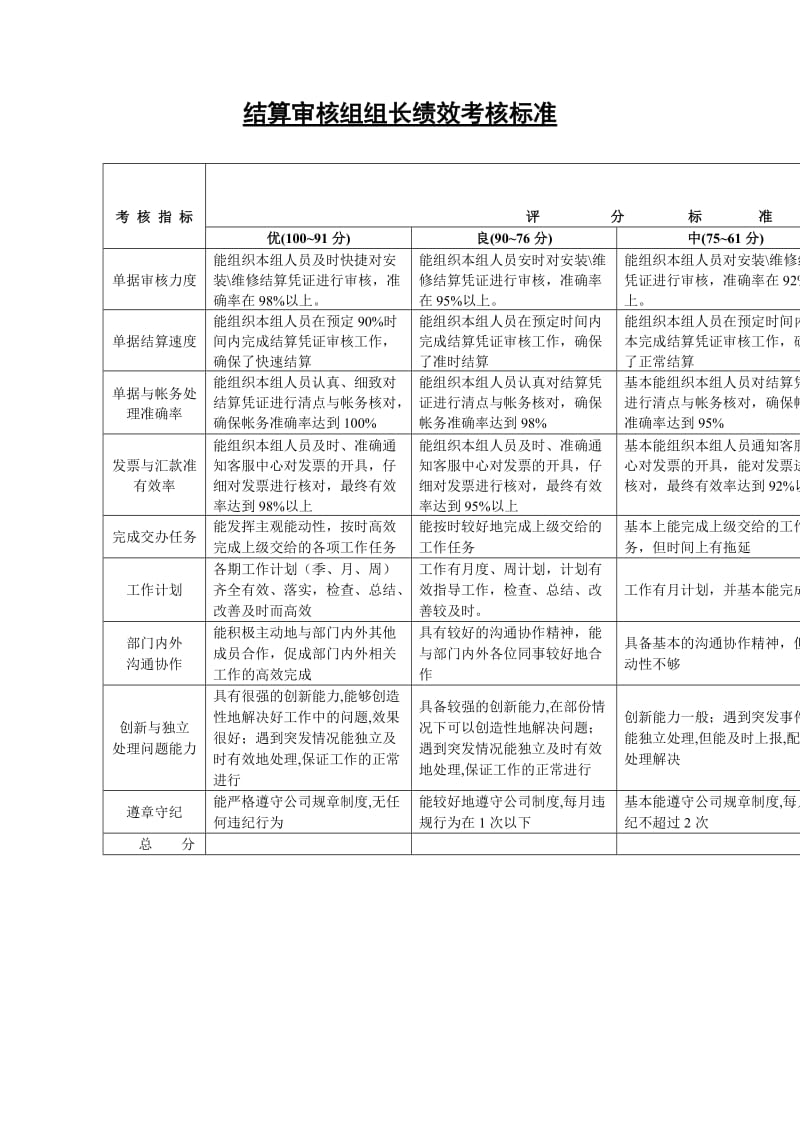 结算审核组组长绩效考核标准.doc_第1页