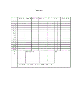 生产效率分析表（表格模板、doc格式）.doc