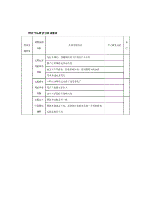 物流市场需求预测调整表.doc