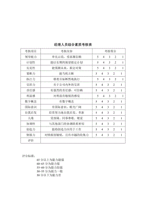 經理人員綜合素質考核.doc.doc