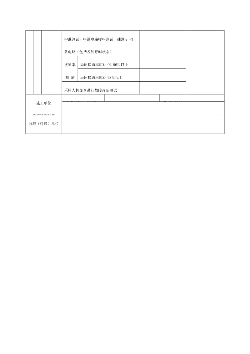 程控电话交换系统分项工程质量验收记录表（doc格式）.doc_第2页