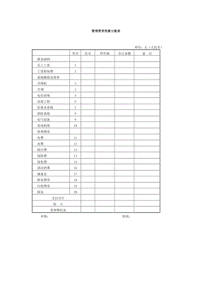 管理费用预算分配表格式.doc