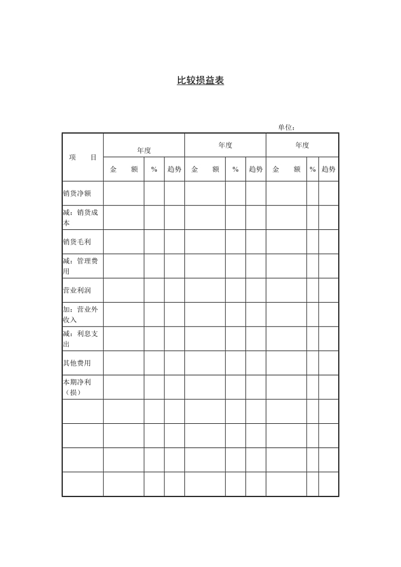 比较损益表模板.doc_第1页