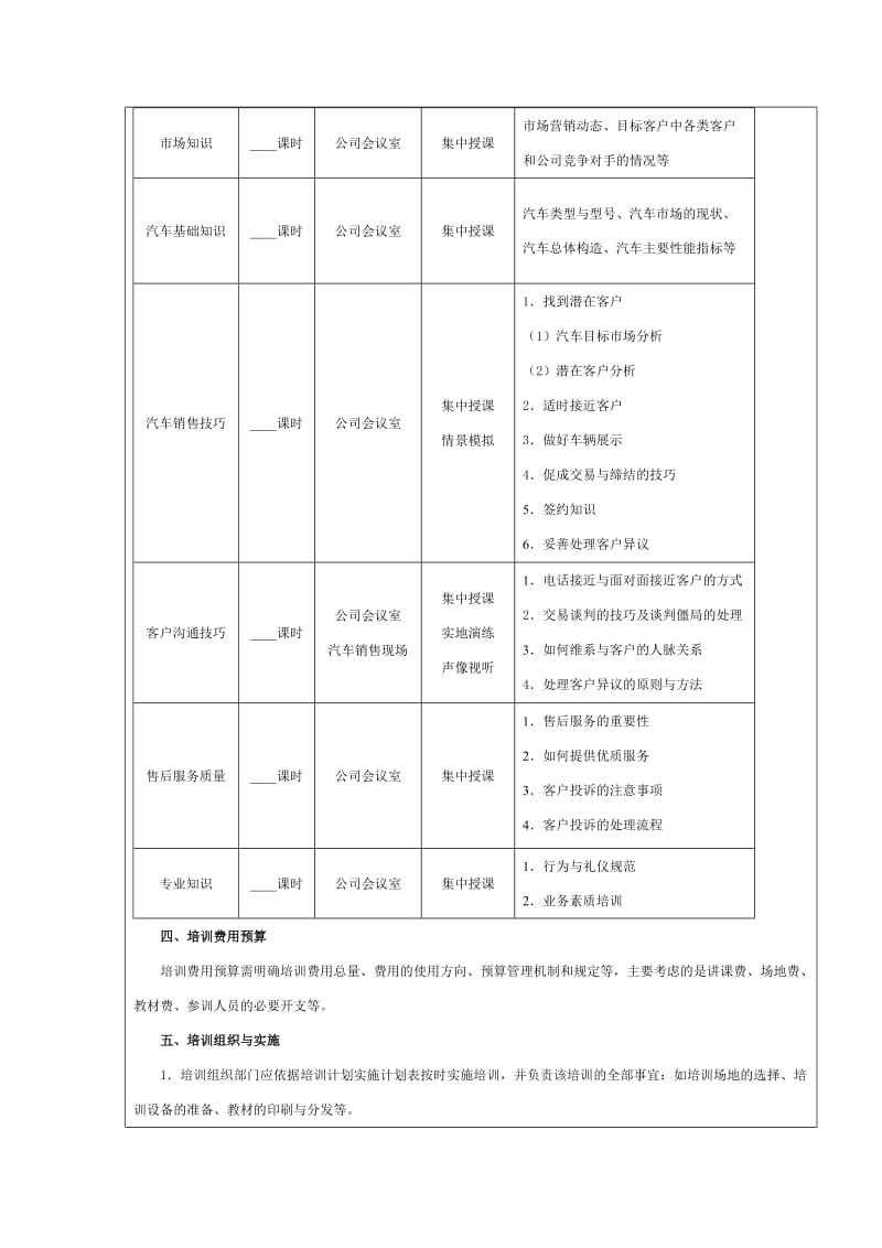 汽车销售人员培训方案word模板.doc_第3页