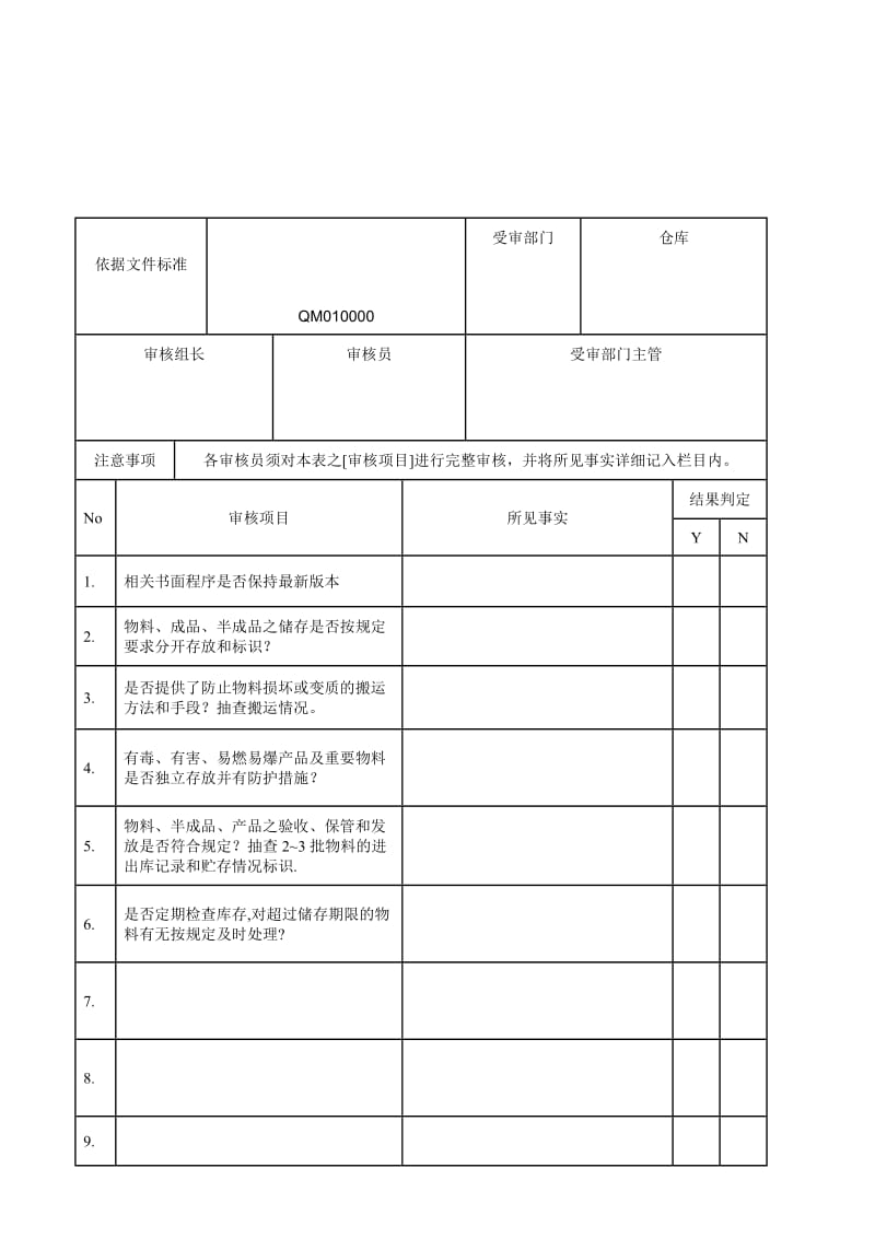 汽车公司过程审核记录——仓库内审表.doc_第1页