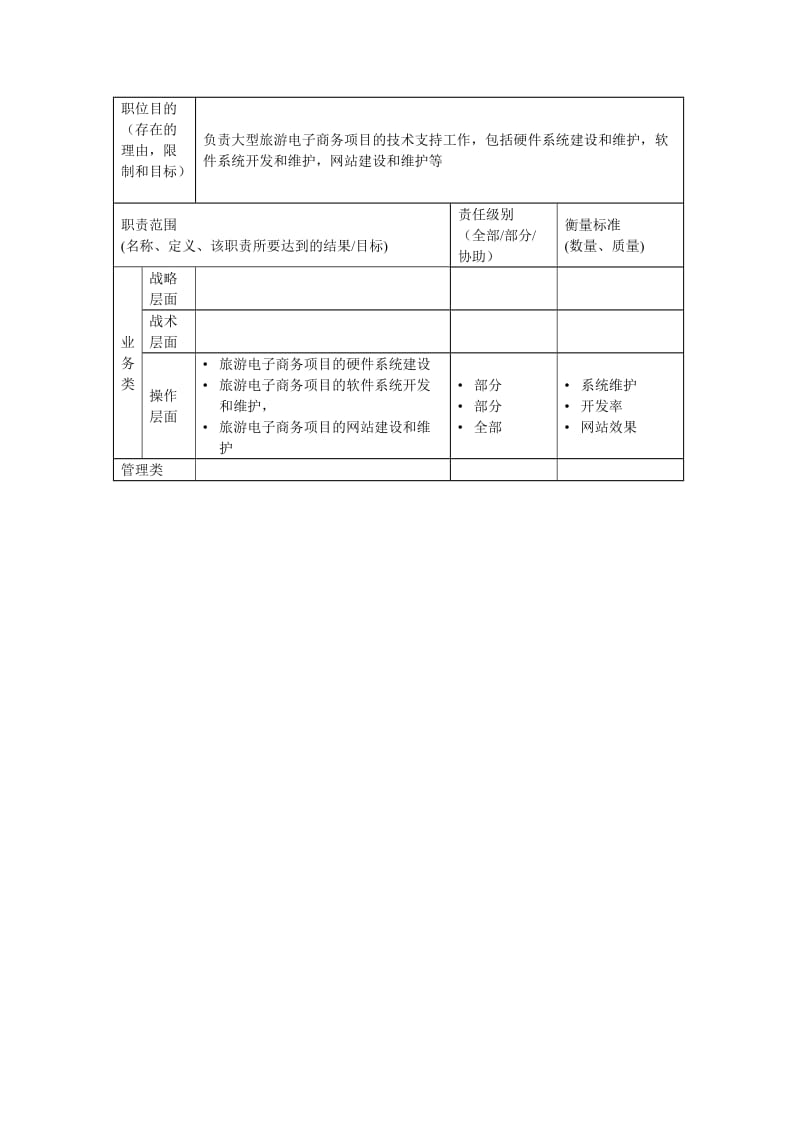 网站设计师岗位说明书.doc.doc_第2页