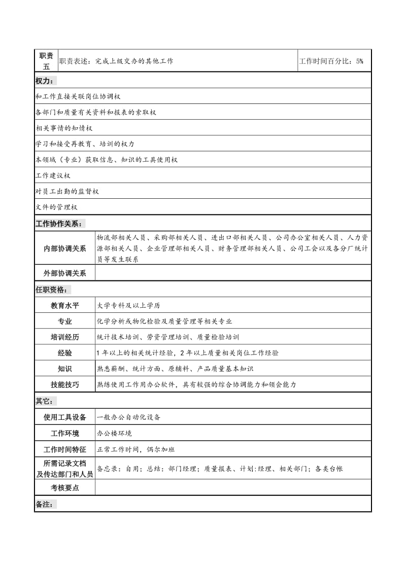 质量管理工程师职务说明书.doc.doc_第2页