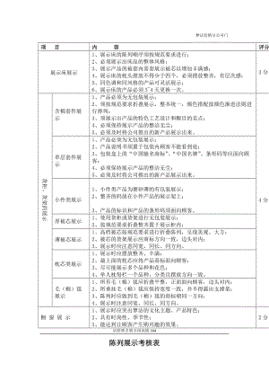 陈列展示考核表（表格模板、doc格式）.doc